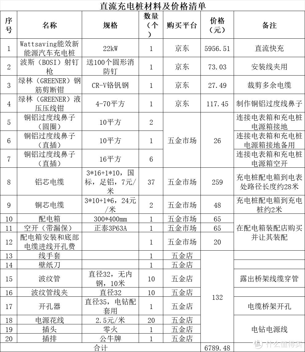 比官网一半的价钱搞定直流充电桩