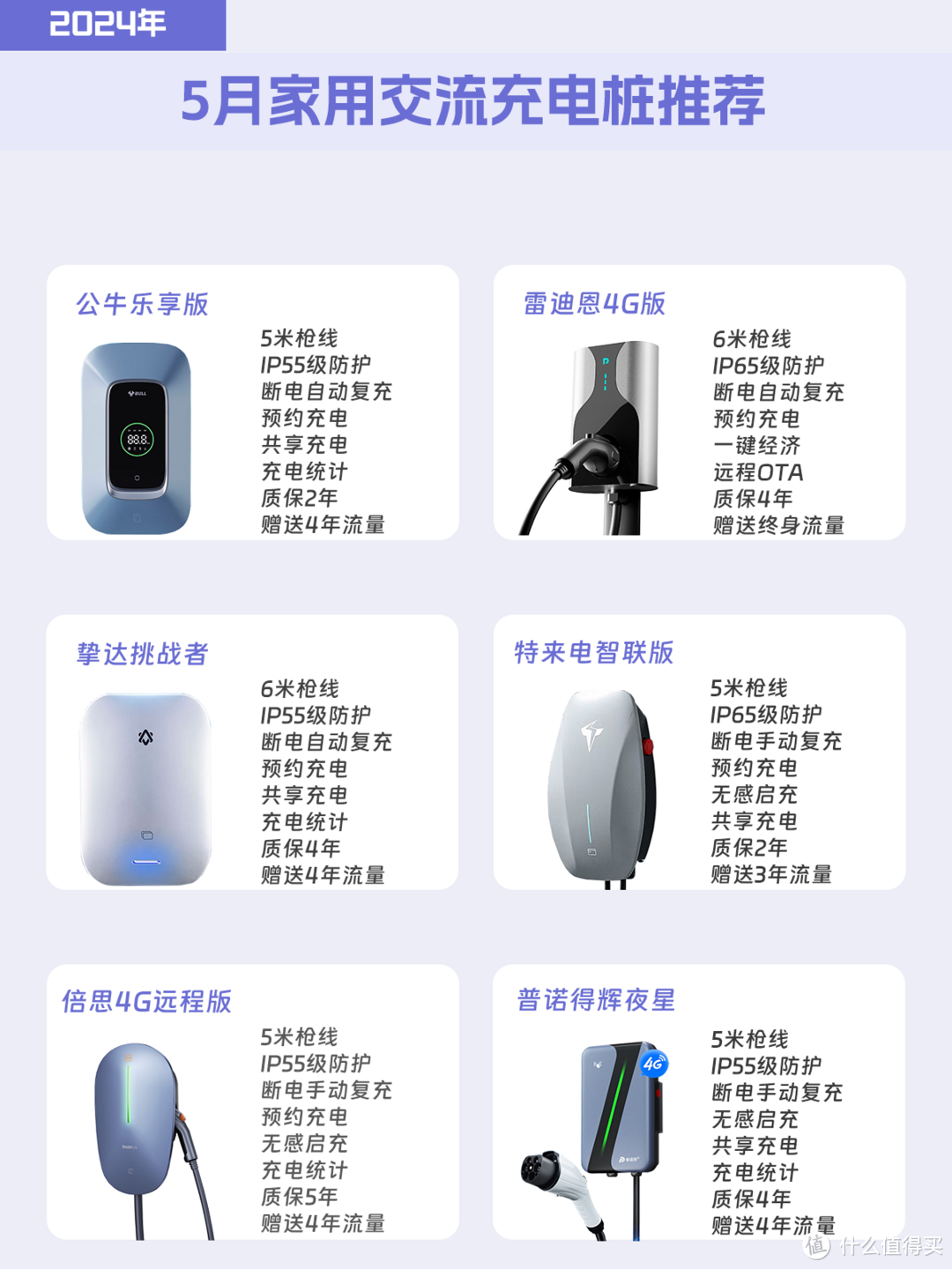 码住!听我说这样选充电桩不会被割韭菜!