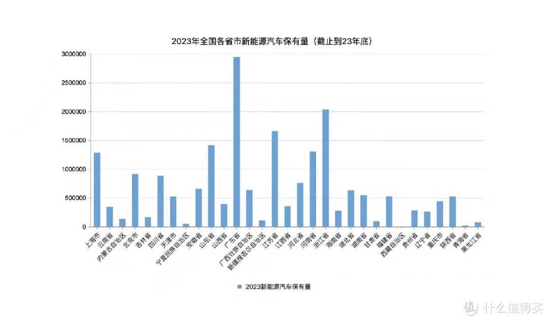 充电桩功率怎么选?21kw充电桩有没有必要买?